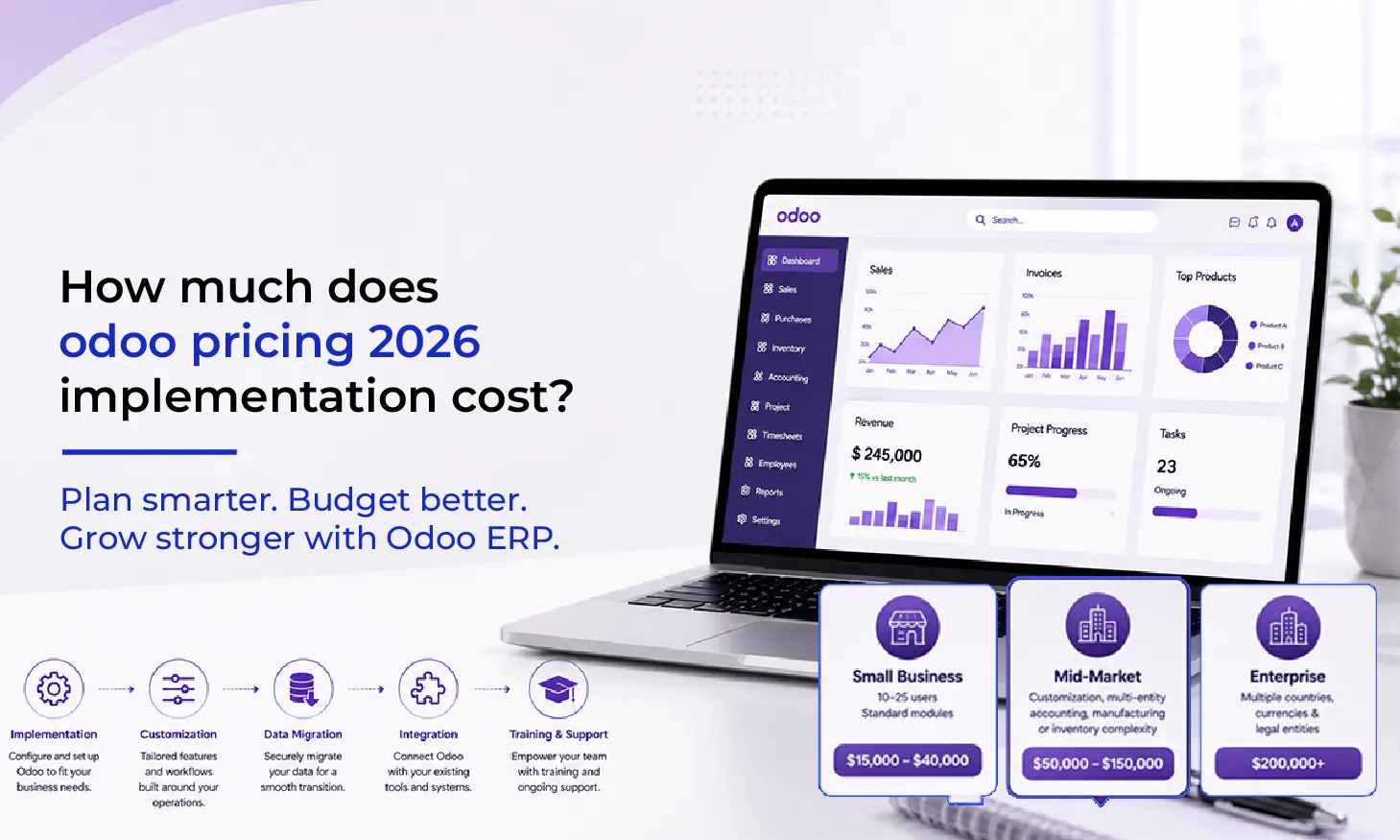 Odoo ERP Implementation Cost in 2026: What US Businesses Should Budget for?